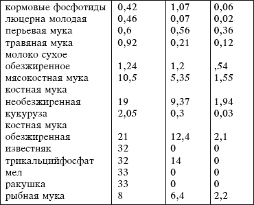 рацион питания утят ремикс