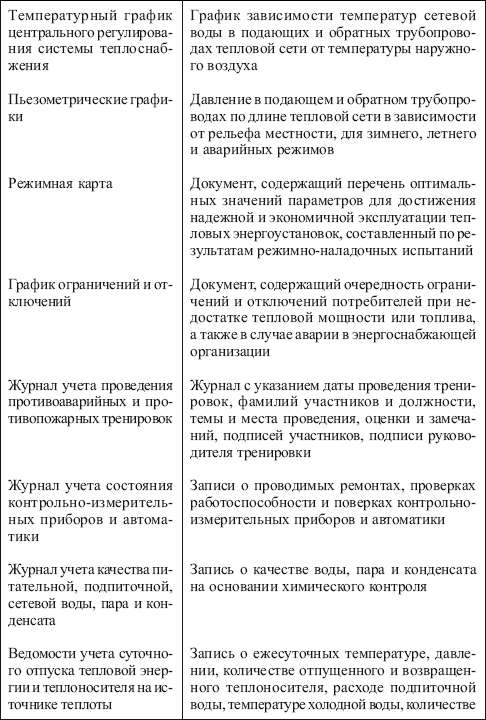 Должностная инструкция по эксплуатации тепловых энергоустановок